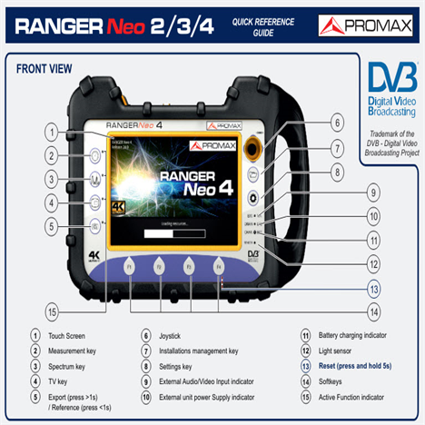 RANGER Neo 4: Máy phân tích tín hiệu & quang phổ TV với bộ giải mã 4K ...